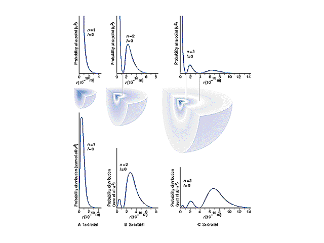 quantumgraphs.gif